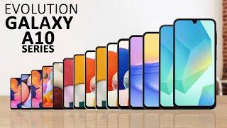 Samsung Galaxy A10 Evolution