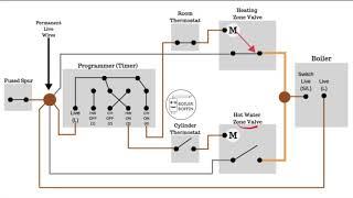 How an S-Plan heating system works