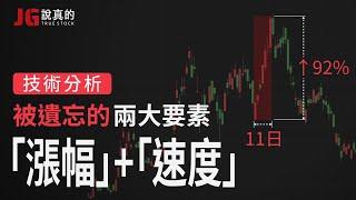 12/04【週末回信】原來「期望值」在股市這樣應用！除了賺賠比，還有速度的重要性？