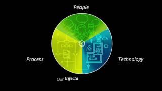 Deloitte Business Process Solutions