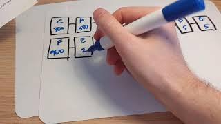 National 5 Application of Maths: Precedence Tables