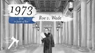 Dobbs v. Jackson Women's Health Organization [SCOTUSbrief]