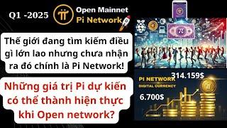 Pi Network _ Những giá trị Pi có thể thành hiện thực khi Open network?