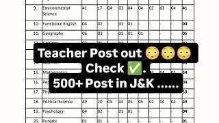 10+2 Lecture Post....500 + Last date ......Good News.  J&K ...9682305611