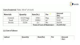 Numerical 5 Rate Analysis of Brick Masonry in CM