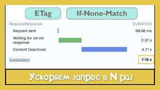 Браузерный cache для ускорения запросов (ETag, If-None-Match)