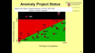 Visual Project Management by Dr. James Holt