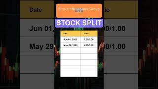 SBGI Sinclair Broadcast Group Inc Stock Split History