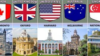 Famous University From Different Countries