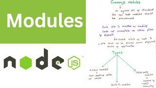 Modules in NodeJS