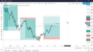 Price Action Drill : GBPJPY 4th Jan 2021