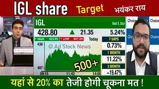 IGL share latest news,Buy or not ? Igl share price target