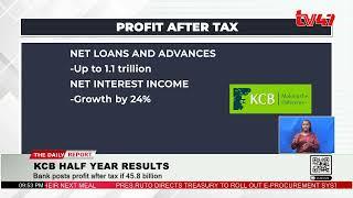 KCB group PLC recorded Kshs. 45.8 billion in profit after tax for the first nine months of the year