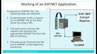 LECTURE II  NET TECHNOLOGY