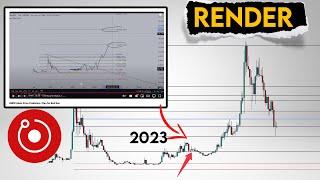 Render Price Prediction. Render Coin Latest Updates