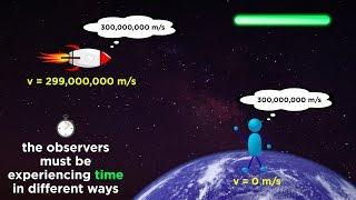 Special Relativity Part 1: From Galileo to Einstein