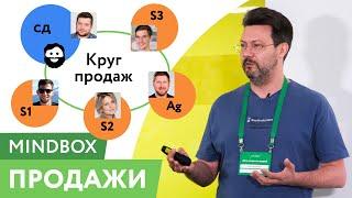 Доклад основателя Ивана Боровикова «Продажи». День открытых дверей Mindbox апр 2021