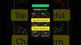 top most useful chart patterns  | #chartpatterns #accuratepredictions #btc #nifty