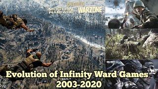 Evolution of Infinity Ward Games 2003-2020