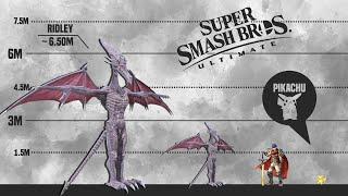 Ingame vs. OFFICIAL / ACTUAL sizes – Smash Ultimate