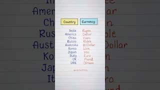 Country - Currency ‍ #english #education #grammar #englishtips