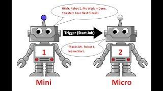 Orchestration API, Robot calls Another Robot Using API in UiPath