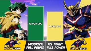 MIDORIYA vs ALL MIGHT Power Levels | My Hero Academia Power Scale