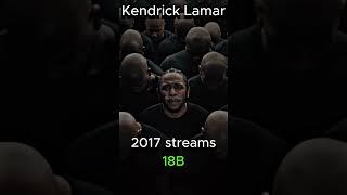 Kendrick Lamar Total Streams Over Time