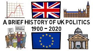 UK Politics Explained: A Brief History (1900 - 2020)
