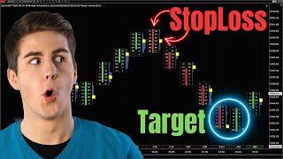 Using Footprint Charts To Trade Orderflow