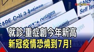 新冠單周就診近2萬人次大增88%！與重症數雙創今年新高　疾管署估疫情6月中下旬達高峰｜非凡財經新聞｜20250520