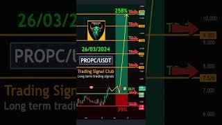 Technical analysis for PROPC/USDT - Long-Term Trading Signals PROPC Analysis! #tradingsignals