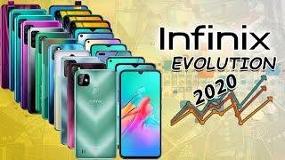 Infinix 2020 Evolution with Specifications | All Models