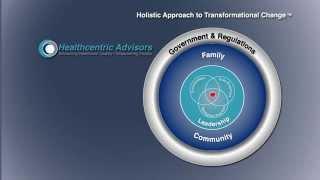 Holistic Approach to Transformational Change®