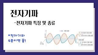 전자기파 l 전자기파의 특징 및 종류