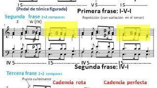 Stille Nacht. Análisis musical: estructura, armonía y aspectos temáticos.
