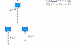 Review of Differential Equations for Lasers- part I