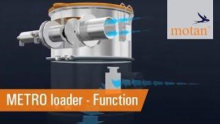 METRO loader - Function