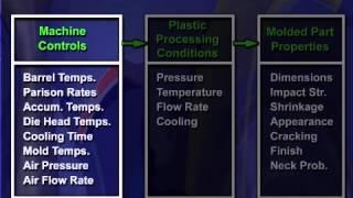 Extrusion Blow Molding  - Part Quality and Problem Solving - Part 1