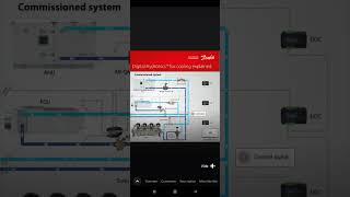 How to working of Chiller #hvacmaintenance #chillerplant #ahu