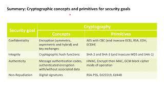 Cryptography with Python 40: Recap and summary