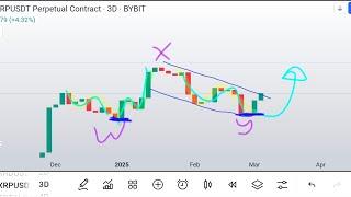 XRP price chart (NO wicks) shows us a secret count #btc #ada #hbar #theta + MANY many more rapidfire