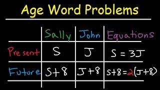 Age Word Problems In Algebra - Past, Present, Future