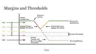 Environmental Policy: Margins