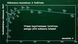 FY8 Ytimen sidosenergia ja sidososuus