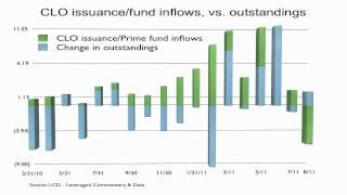 Leveraged loan market analysis (US) - September 2011