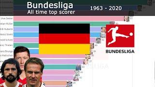 1963 - 2020 | BUNDESLIGA ALL TIME TOP SCORER | WHICH PLAYER HAS SCORED THE MOST GOALS?