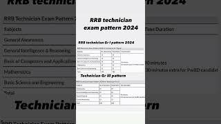 RRB technician exam pattern 2024 / RRB technician exam pattern