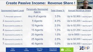 Bettina Sastoque & Rob Flick - The Model of Real Estate of the Future-Today