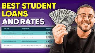 Best Student Loans | How to Choose the Best Rated Student Loan in 2025